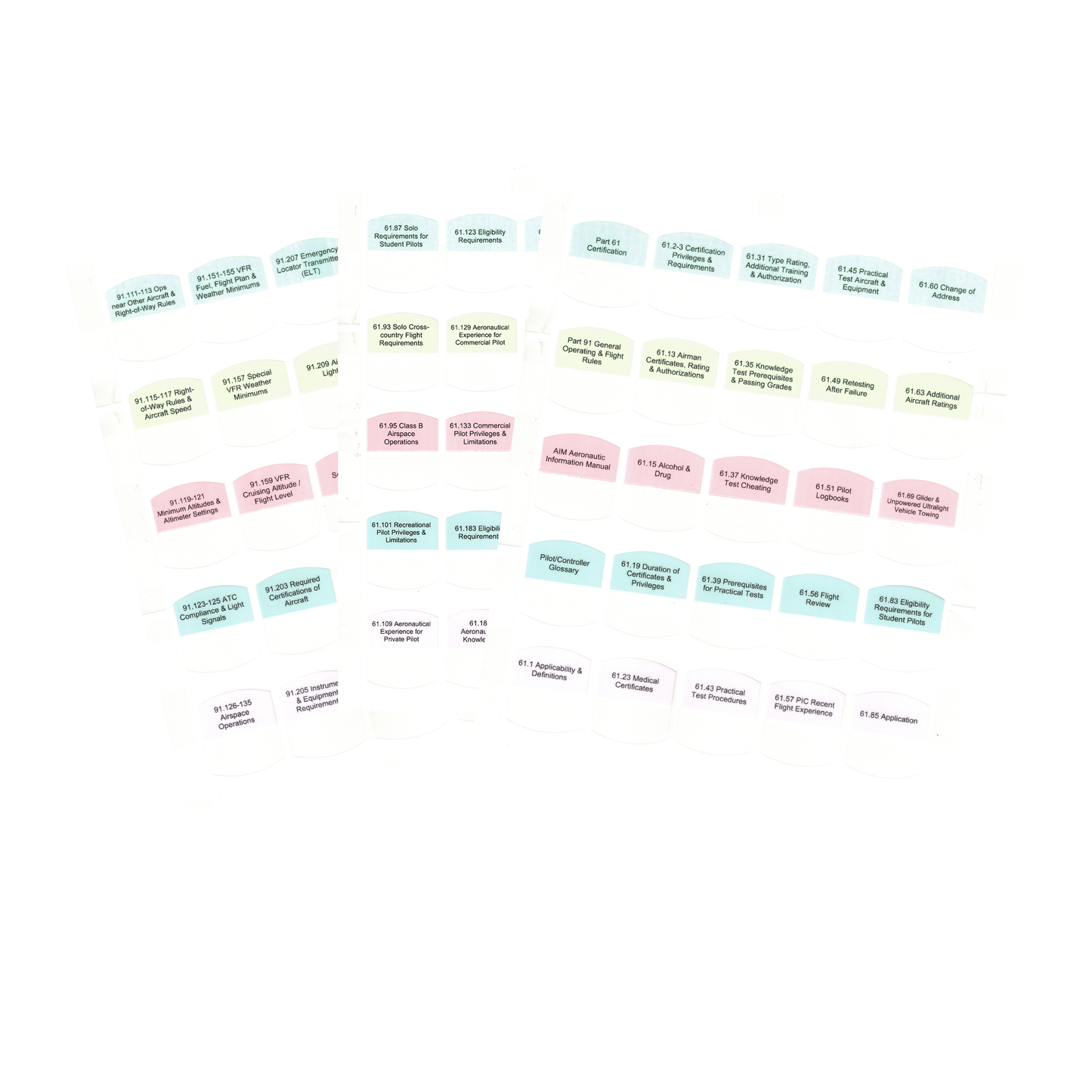 Tabs for FAR/AIM 2026/2025 for Certified Flight Instructor - CFI - 75 tabs